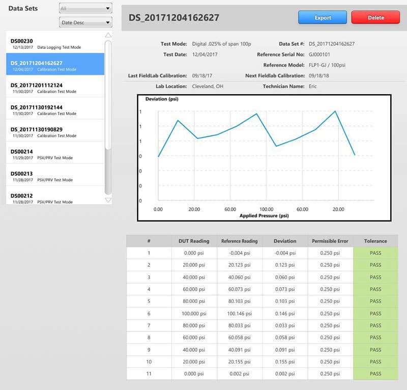 Fieldlab Calibration Test